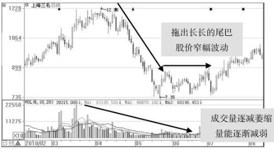 这是一份史pg电子平台上最全的基本盘口语言请牢记(图2)