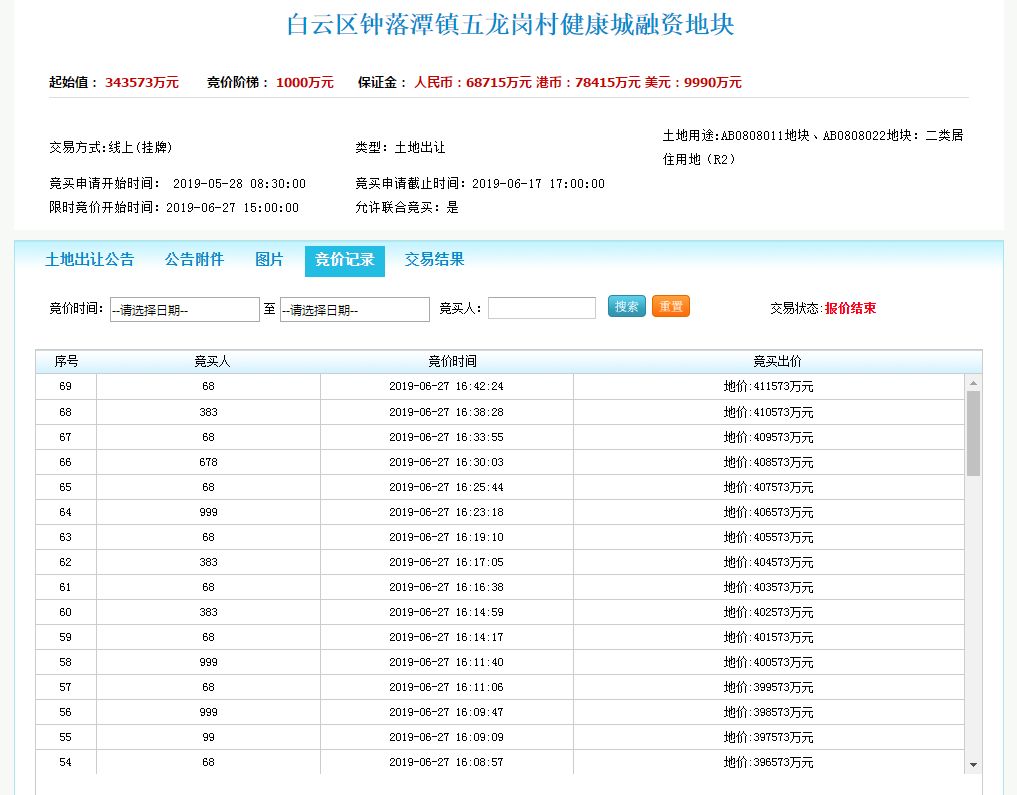 交战69轮！pg电子平台保利以楼面价15795元平斩获钟落潭巨无霸地块！(图1)