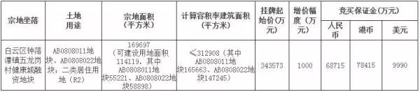 交战69轮！pg电子平台保利以楼面价15795元平斩获钟落潭巨无霸地块！(图3)