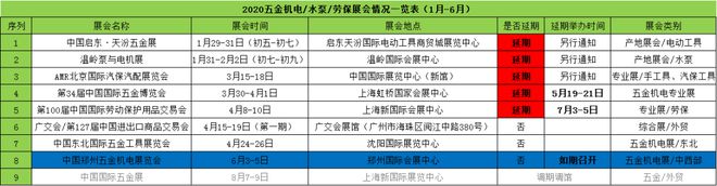 疫情下机遇上关于五金机电行业的几点pg电子平台思考(图6)