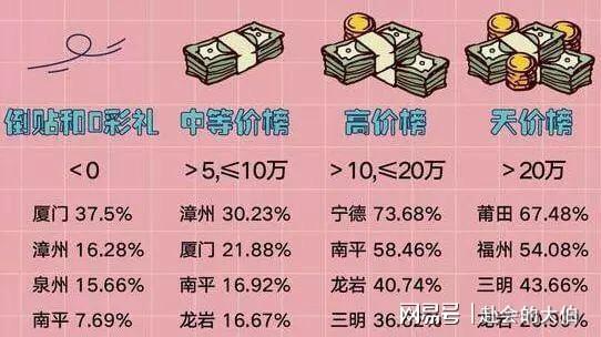 娶福建的女孩该满足哪些条件pg电子平台？你准备好彩礼了？(图2)