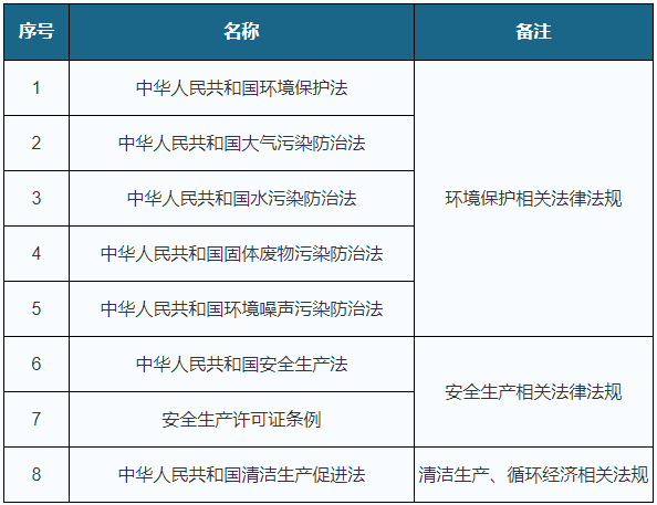 2021年我国焊接材料行业相关政pg电子平台策汇总一览(图1)