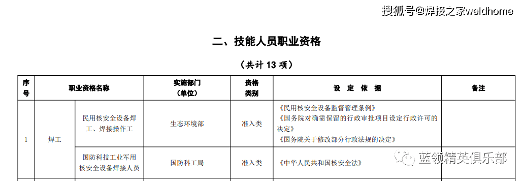 人社部门退出焊工人员职业资格认定今后焊工如何鉴定职业资格证？pg电子平台(图8)