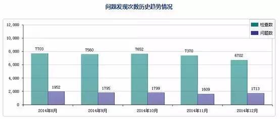 pg电子平台一目了然的数据质量报告怎么整？(图2)