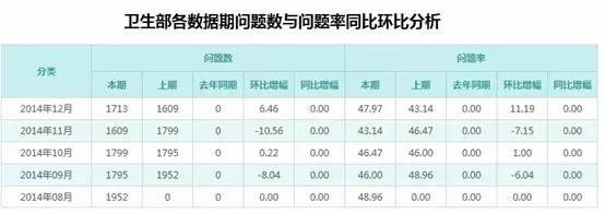 pg电子平台一目了然的数据质量报告怎么整？(图3)