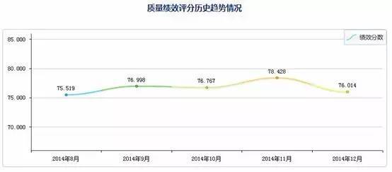 pg电子平台一目了然的数据质量报告怎么整？(图1)