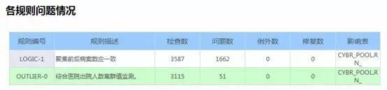 pg电子平台一目了然的数据质量报告怎么整？(图6)