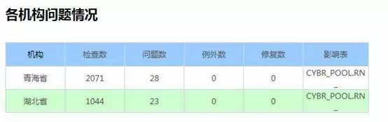 pg电子平台一目了然的数据质量报告怎么整？(图7)