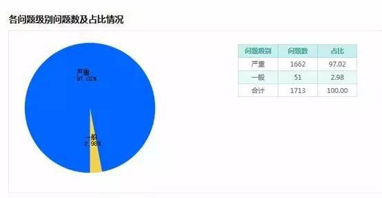 pg电子平台一目了然的数据质量报告怎么整？(图4)