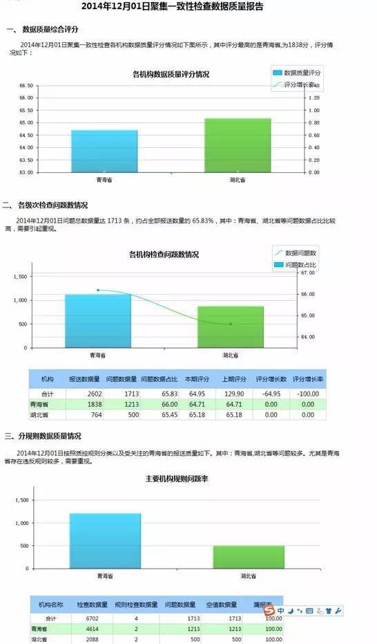 pg电子平台一目了然的数据质量报告怎么整？(图9)