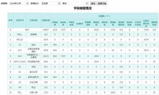 pg电子平台一目了然的数据质量报告怎么整？(图8)