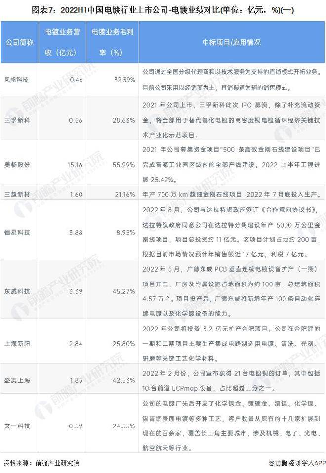 【行业前瞻】2023-pg电子平台2028年中国电镀行业发展分析(图3)