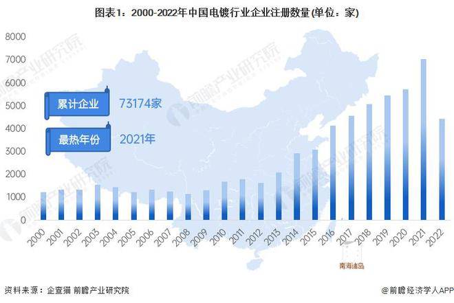 【行业前瞻】2023-pg电子平台2028年中国电镀行业发展分析(图2)