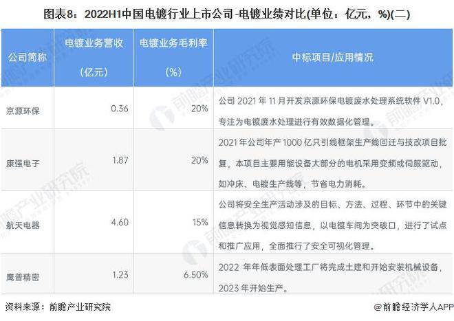 【行业前瞻】2023-pg电子平台2028年中国电镀行业发展分析(图4)