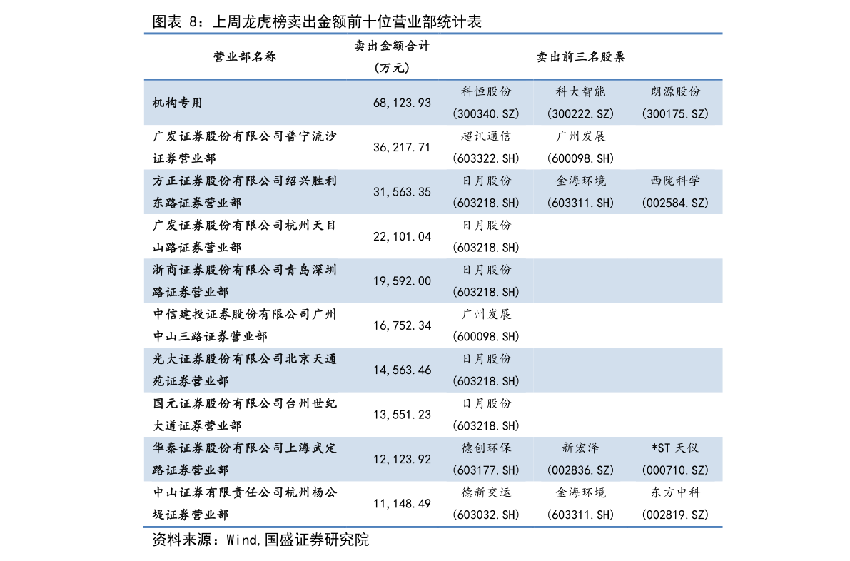 社区团购平pg电子平台台（社区电商十大平台）(图1)