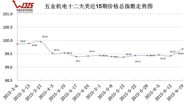 中国五金机pg电子平台电指数（619）(图1)