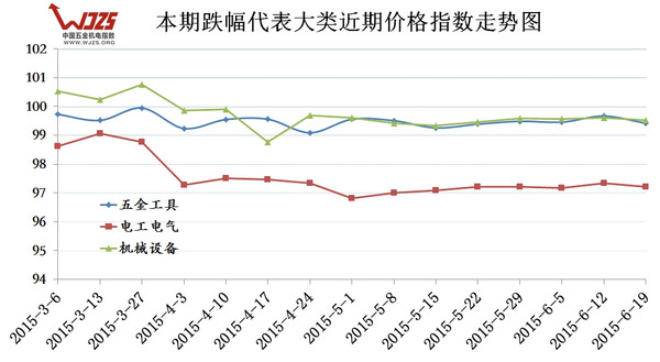 中国五金机pg电子平台电指数（619）(图4)