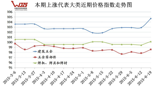 中国五金机pg电子平台电指数（619）(图3)