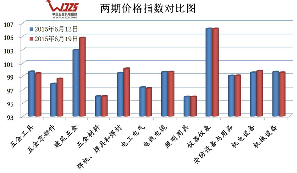 中国五金机pg电子平台电指数（619）(图2)