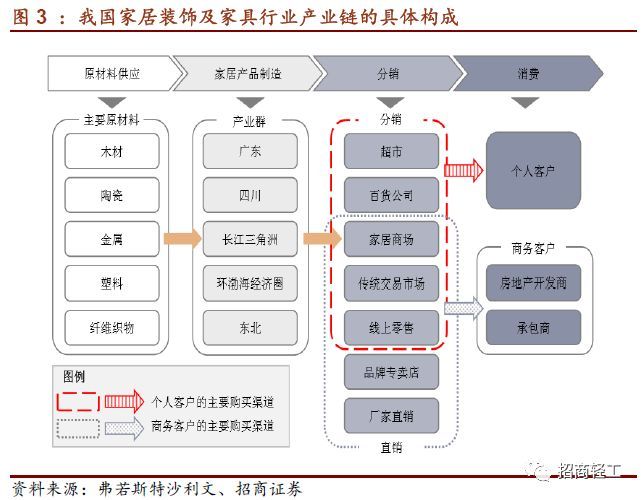 【招商轻工零售建材- 美凯龙】回归Apg电子平台股家居零售龙头新征程。首次覆盖给予“强烈推荐-A”评级！(图3)