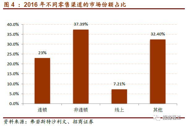 【招商轻工零售建材- 美凯龙】回归Apg电子平台股家居零售龙头新征程。首次覆盖给予“强烈推荐-A”评级！(图4)