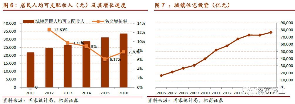 【招商轻工零售建材- 美凯龙】回归Apg电子平台股家居零售龙头新征程。首次覆盖给予“强烈推荐-A”评级！(图6)