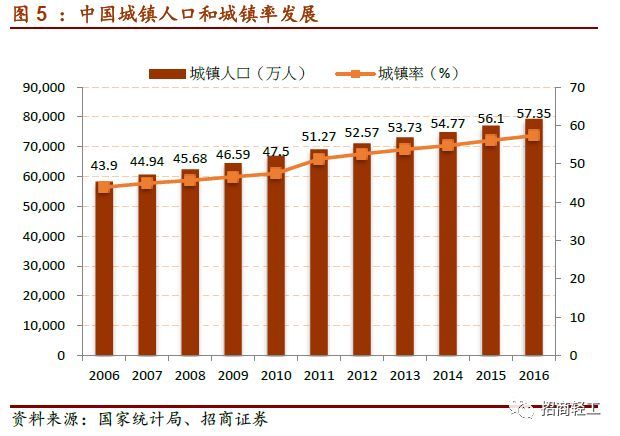 【招商轻工零售建材- 美凯龙】回归Apg电子平台股家居零售龙头新征程。首次覆盖给予“强烈推荐-A”评级！(图5)