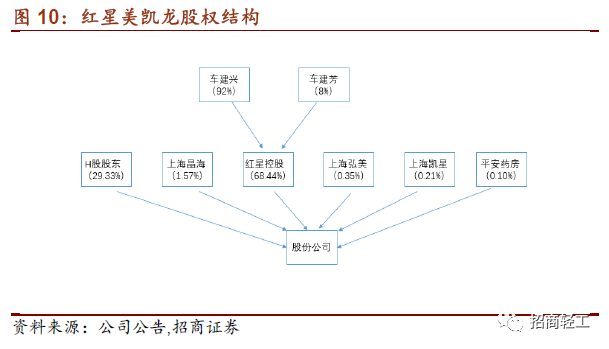 【招商轻工零售建材- 美凯龙】回归Apg电子平台股家居零售龙头新征程。首次覆盖给予“强烈推荐-A”评级！(图9)