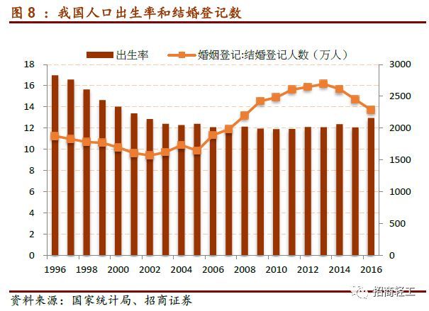 【招商轻工零售建材- 美凯龙】回归Apg电子平台股家居零售龙头新征程。首次覆盖给予“强烈推荐-A”评级！(图7)