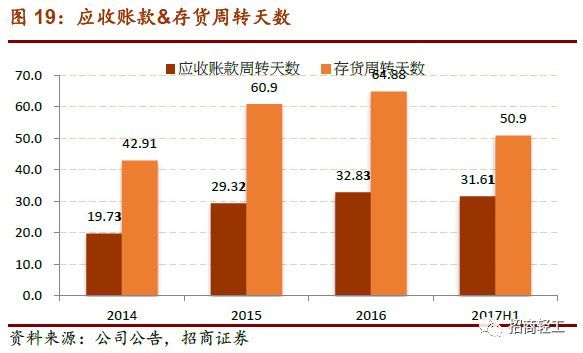 【招商轻工零售建材- 美凯龙】回归Apg电子平台股家居零售龙头新征程。首次覆盖给予“强烈推荐-A”评级！(图18)