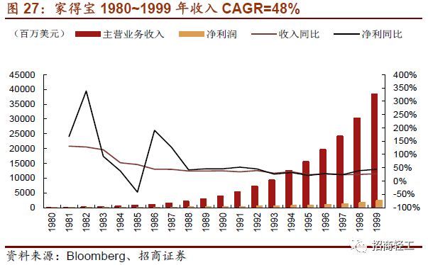 【招商轻工零售建材- 美凯龙】回归Apg电子平台股家居零售龙头新征程。首次覆盖给予“强烈推荐-A”评级！(图26)