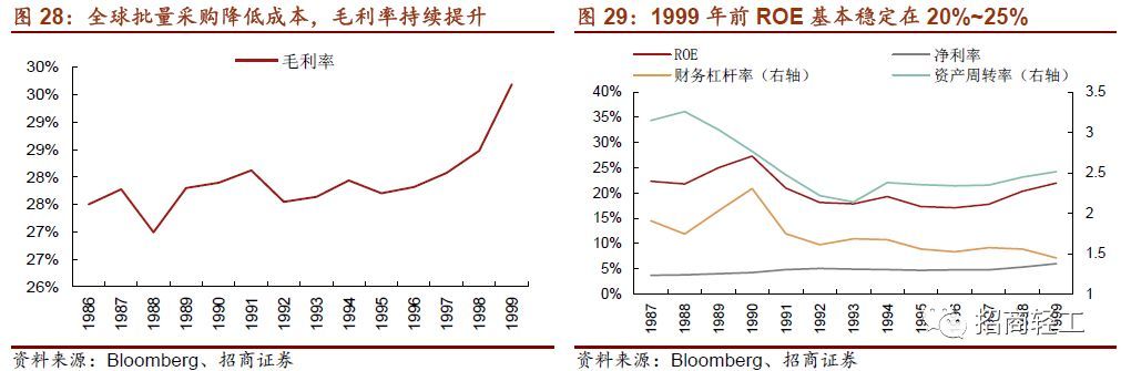 【招商轻工零售建材- 美凯龙】回归Apg电子平台股家居零售龙头新征程。首次覆盖给予“强烈推荐-A”评级！(图27)