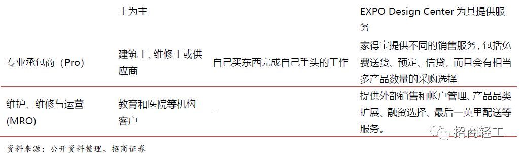 【招商轻工零售建材- 美凯龙】回归Apg电子平台股家居零售龙头新征程。首次覆盖给予“强烈推荐-A”评级！(图33)