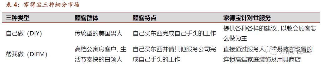 【招商轻工零售建材- 美凯龙】回归Apg电子平台股家居零售龙头新征程。首次覆盖给予“强烈推荐-A”评级！(图32)