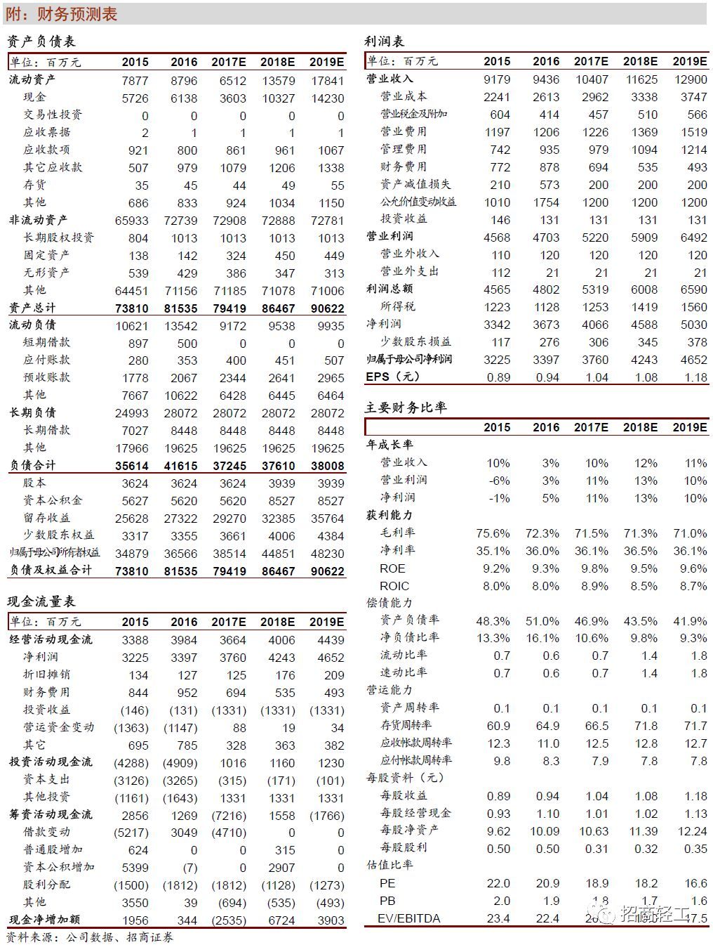 【招商轻工零售建材- 美凯龙】回归Apg电子平台股家居零售龙头新征程。首次覆盖给予“强烈推荐-A”评级！(图50)