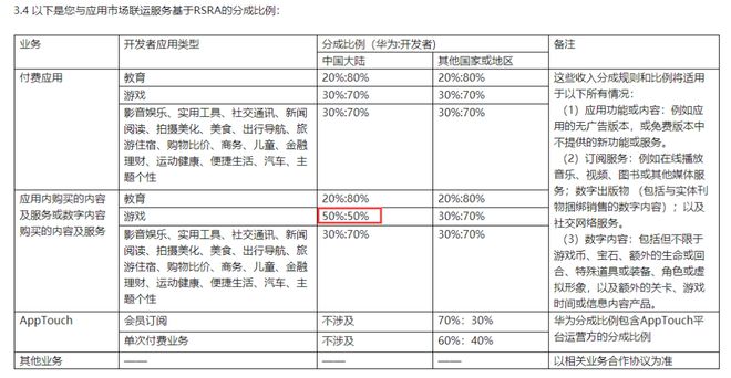 pg电子平台你下载手机游戏的地方可能一直是错的！(图15)