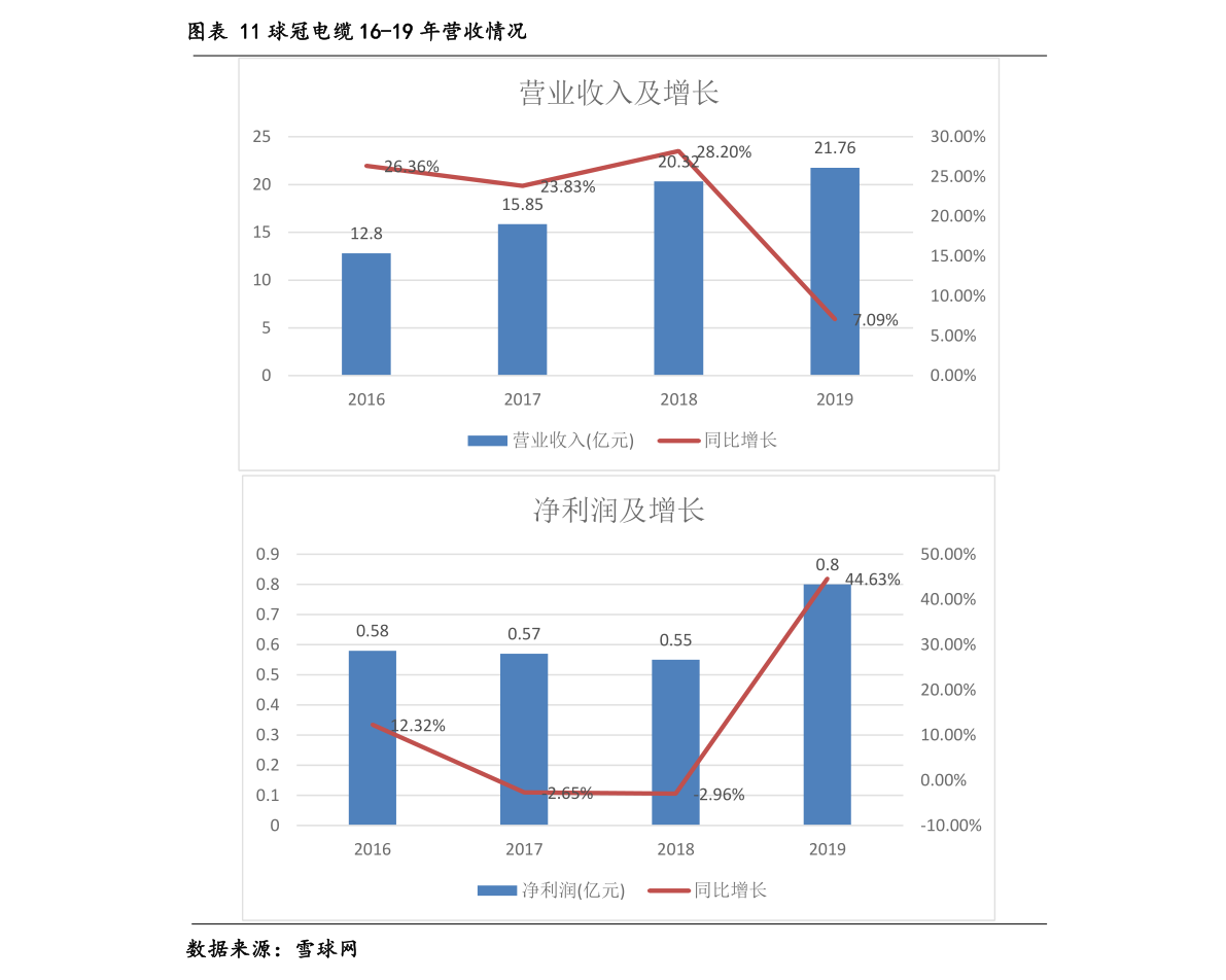 pg电子平台汽车配件一览表（汽车零件销售）(图3)