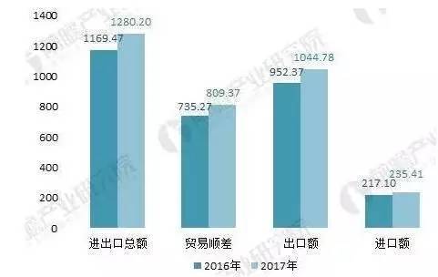 “一带一路”为五金行业带来新增长动pg电子平台力！(图1)