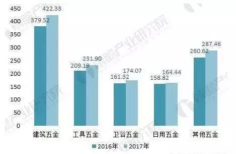 “一带一路”为五金行业带来新增长动pg电子平台力！(图2)