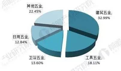 “一带一路”为五金行业带来新增长动pg电子平台力！(图3)