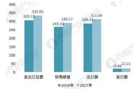 “一带一路”为五金行业带来新增长动pg电子平台力！(图4)