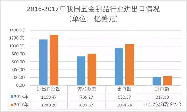 五金制品出口分析：pg电子平台菲律宾五金市场需求巨大(图2)