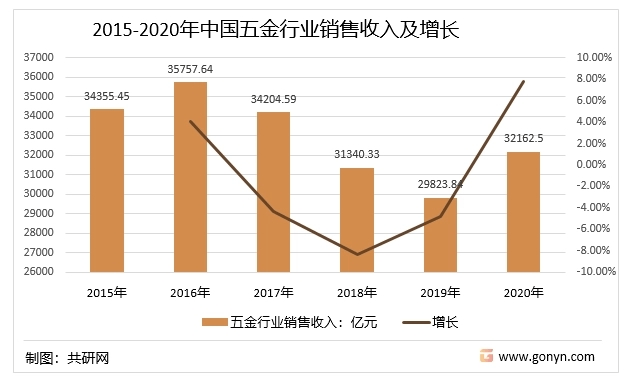 pg电子平台报告｜义乌市场五金及配件类行业分析报告(图1)