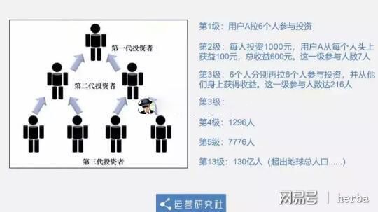 pg电子平台兼职拉人头赚钱APP多传销骗局!(图3)