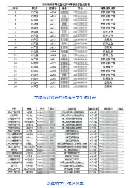 pg电子平台校园内牵手搂抱算违纪大学还有哪些奇葩校规？(图1)