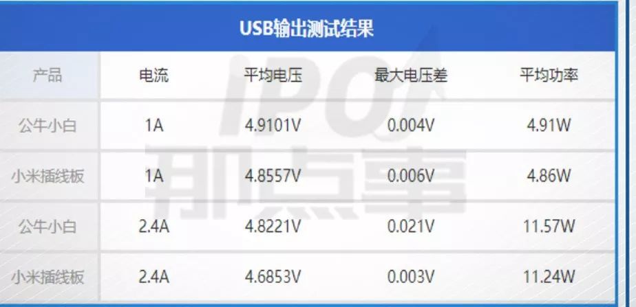 pg电子平台公牛插座 承包五金店和超市的“插座一哥”这次“短路”了！(图7)