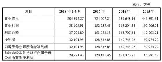 “pg电子平台暴利”生意：1个月赚1亿这对兄弟身家超400亿！(图1)