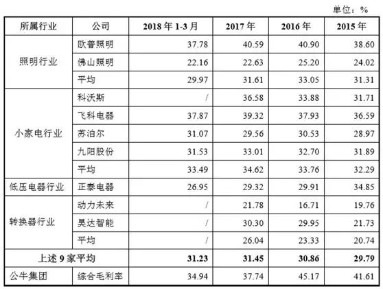 “pg电子平台暴利”生意：1个月赚1亿这对兄弟身家超400亿！(图2)