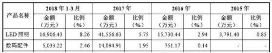 “pg电子平台暴利”生意：1个月赚1亿这对兄弟身家超400亿！(图3)