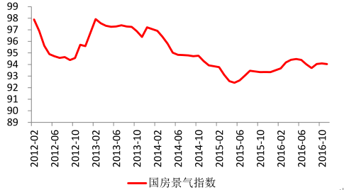 中国家居行业未来发展前景pg电子平台(图2)